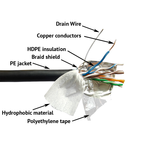 LANMASTER FTP cable, 4 pairs, cat. 5E, 200Mhz, PE, for outdoor, with a waterblocking, 305 m